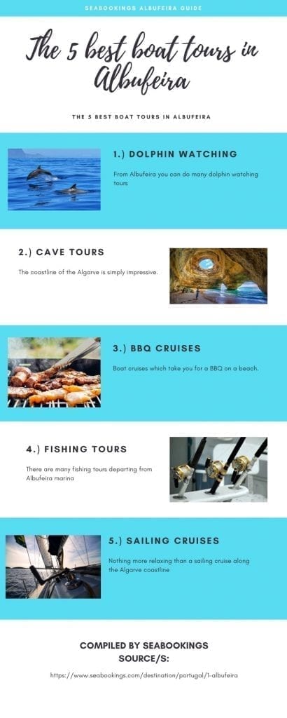 Infographic about the best boat tours in Albufeira